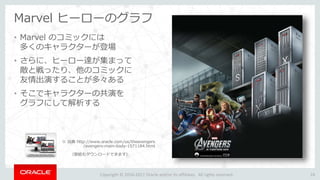 Copyright © 2016-2017 Oracle and/or its affiliates. All rights reserved.
Marvel ヒーローのグラフ
• Marvel のコミックには
多くのキャラクターが登場
• さ...