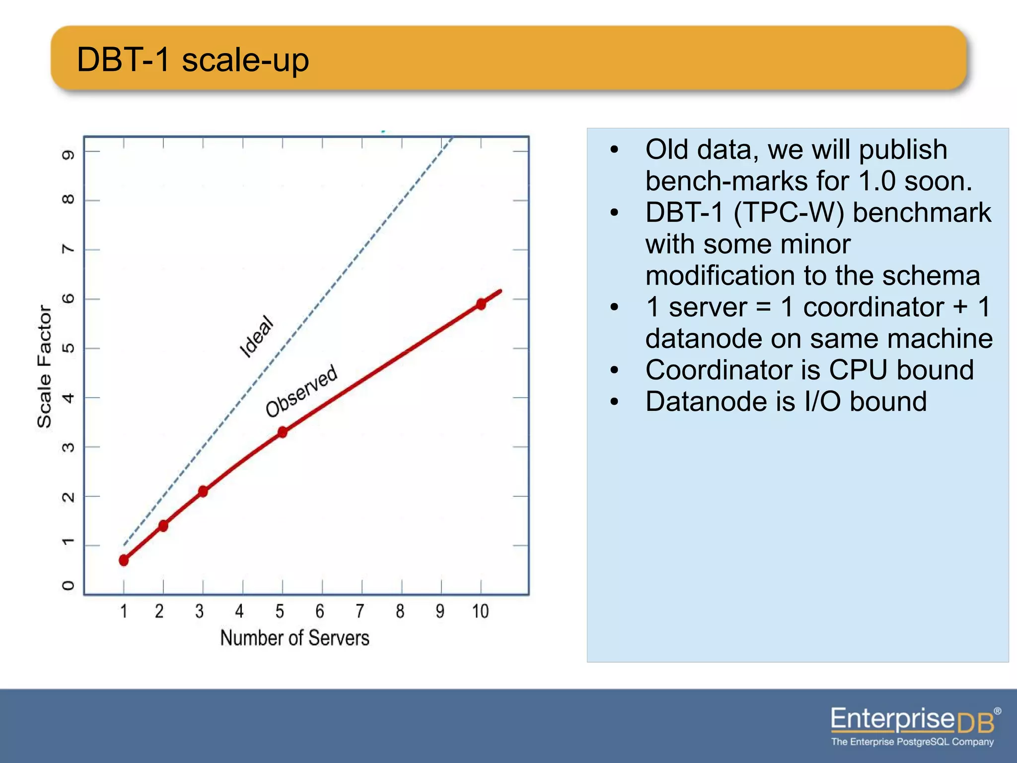 DBT-1 scale-up
● Old data, we will publish
bench-marks for 1.0 soon.
● DBT-1 (TPC-W) benchmark
with some minor
modification to the schema
● 1 server = 1 coordinator + 1
datanode on same machine
● Coordinator is CPU bound
● Datanode is I/O bound
 