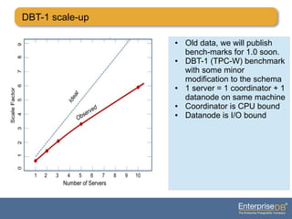 DBT-1 scale-up
● Old data, we will publish
bench-marks for 1.0 soon.
● DBT-1 (TPC-W) benchmark
with some minor
modification to the schema
● 1 server = 1 coordinator + 1
datanode on same machine
● Coordinator is CPU bound
● Datanode is I/O bound
 
