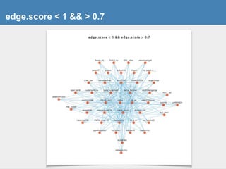 edge.score < 1 && > 0.7
 