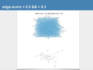 edge.score < 0.5 && > 0.3
 