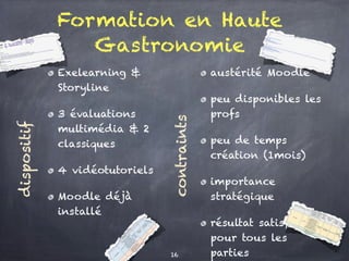 Formation en Haute
Gastronomie
Exelearning &
Storyline
3 évaluations
multimédia & 2
classiques
4 vidéotutoriels
Moodle déjà
installé
austérité Moodle
peu disponibles les
profs
peu de temps
création (1mois)
importance
stratégique
résultat satisfaisant
pour tous les
parties
dispositif
contraints
16
 