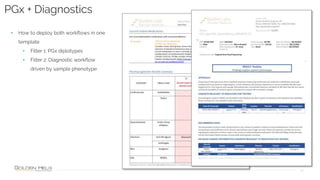 Pgx Sample Report PGx Analysis in VarSeq: A User’s Perspective | PPTX