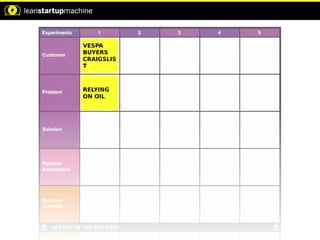 VESPA
BUYERS
CRAIGSLIS
T
RELYING
ON OIL
 