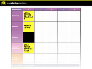 VESPA
BUYERS
CRAIGSLIS
T
RELYING
ON OIL
CARE
ABOUT
ENVIRON-
MENT
 