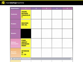 VESPA
BUYERS
CRAIGSLIS
T
RELYING
ON OIL
CARE
ABOUT
ENVIRON-
MENT
INTERVIE
W
5 / 20
 