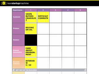 VESPA
BUYERS
CRAIGSLIS
T
RELYING
ON OIL
CARE
ABOUT
ENVIRON-
MENT
INTERVIE
W
5 / 20
DIFFICULT
COMMUTE
 