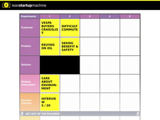 VESPA
BUYERS
CRAIGSLIS
T
RELYING
ON OIL
CARE
ABOUT
ENVIRON-
MENT
INTERVIE
W
5 / 20
DIFFICULT
COMMUTE
SEEING
BENEFIT &
SAFETY
 