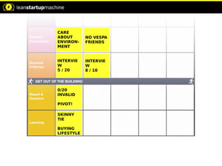 CARE
ABOUT
ENVIRON-
MENT
INTERVIE
W
5 / 20
0/20
INVALID
PIVOT!
SKINNY
TIE
BUYING
LIFESTYLE
NO VESPA
FRIENDS
INTERVIE
W
8 / 10
 