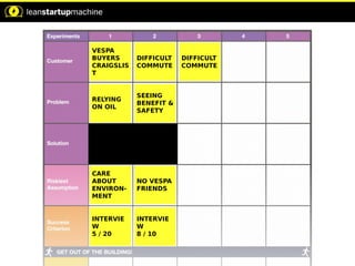 VESPA
BUYERS
CRAIGSLIS
T
RELYING
ON OIL
CARE
ABOUT
ENVIRON-
MENT
INTERVIE
W
5 / 20
DIFFICULT
COMMUTE
SEEING
BENEFIT &
SAFETY
NO VESPA
FRIENDS
INTERVIE
W
8 / 10
DIFFICULT
COMMUTE
 