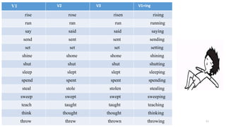 Spend V3 Verbs | PPTX