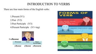 ENGLISH123 - Tense Final.ppt - Tenses Verb Forms Present Tense Past Tense  V1 V2 Play Past Participle Present