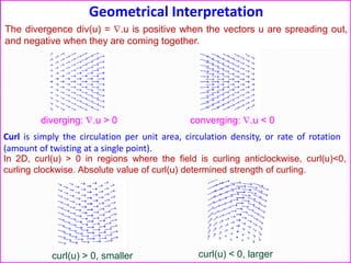 Geometrical Interpretation
The divergence div(u) = .u is positive when the vectors u are spreading out,
and negative when they are coming together.
diverging: .u > 0 converging: .u < 0
In 2D, curl(u) > 0 in regions where the field is curling anticlockwise, curl(u)<0,
curling clockwise. Absolute value of curl(u) determined strength of curling.
curl(u) > 0, smaller curl(u) < 0, larger
Curl is simply the circulation per unit area, circulation density, or rate of rotation
(amount of twisting at a single point).
 