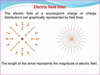 The electric field of a source(point charge or charge
distribution) can graphically represented by field lines.
The length of the arrow represents the magnitude of electric field.
Electric field lines
 