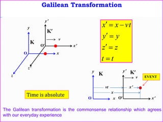 Galilean Transformation
tt
zz
yy
vtxx



y
x
z
z
x
y
v
O
O
K
K
Time is absolute
y
x x
y
v
O O
KK
vt
x
x
EVENT
The Galilean transformation is the commonsense relationship which agrees
with our everyday experience
 