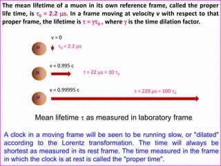 A clock in a moving frame will be seen to be running slow, or "dilated"
according to the Lorentz transformation. The time will always be
shortest as measured in its rest frame. The time measured in the frame
in which the clock is at rest is called the "proper time".
Mean lifetime  as measured in laboratory frame
0 = 2.2 s
v = 0.995 c
 = 220 s = 100 0
 = 22 s = 10 0
v = 0
v = 0.99995 c



The mean lifetime of a muon in its own reference frame, called the proper
life time, is 0 = 2.2 s. In a frame moving at velocity v with respect to that
proper frame, the lifetime is  = 0 , where  is the time dilation factor.
 