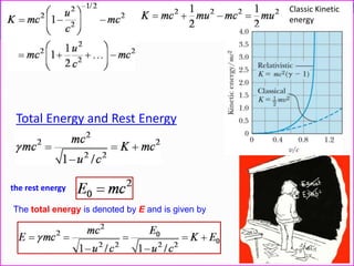 Total Energy and Rest Energy
the rest energy
The total energy is denoted by E and is given by
Classic Kinetic
energy
 
