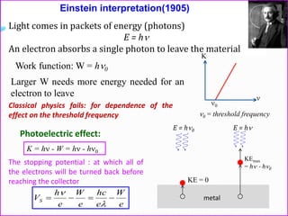 Classical physics fails: for dependence of the
effect on the threshold frequency
K = h - W = h - h0
0 = threshold frequency
The stopping potential : at which all of
the electrons will be turned back before
reaching the collector
e
W
e
hc
e
W
e
h
VS 


Work function: W = h0
Larger W needs more energy needed for an
electron to leave
Photoelectric effect:
metal
E = h0
KE = 0
KEmax
= h - h0
E = h
Einstein interpretation(1905)
Light comes in packets of energy (photons)
E = h
An electron absorbs a single photon to leave the material
0
K

 