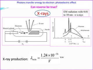 EM radiation with 0.01
to 10 nm  x-rays
Photons transfer energy to electron: photoelectric effect
Can reverse be true?
X-rays
V
16
min
1024.1 

 V.m
X-ray production:
 