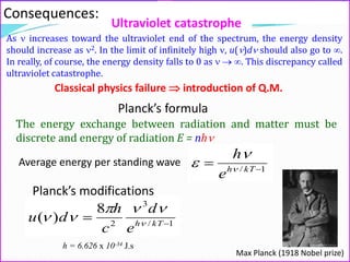 Classical physics failure  introduction of Q.M.
As  increases toward the ultraviolet end of the spectrum, the energy density
should increase as 2. In the limit of infinitely high , u()d should also go to .
In really, of course, the energy density falls to 0 as   . This discrepancy called
ultraviolet catastrophe.
Consequences:
Ultraviolet catastrophe
Planck’s formula
The energy exchange between radiation and matter must be
discrete and energy of radiation E = nh
1/
3
2
8
)( 
 kTh
e
d
c
h
du 


1/ 
 kTh
e
h


Average energy per standing wave
Planck’s modifications
h = 6.626 x 10-34 J.s
Max Planck (1918 Nobel prize)
 