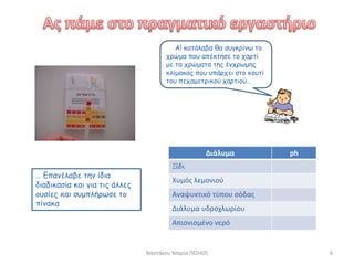 Ναστάκου Μαρία ΠΕ0405 6
Α! κατάλαβα θα συγκρίνω το
χρώμα που απέκτησε το χαρτί
με τα χρώματα της έγχρωμης
κλίμακας που υπάρχει στο κουτί
του πεχαμετρικού χαρτιού…
Διάλυμα ph
Ξίδι
Χυμός λεμονιού
Αναψυκτικό τύπου σόδας
Διάλυμα υδροχλωρίου
Απιονισμένο νερό
… Επανέλαβε την ίδια
διαδικασία και για τις άλλες
ουσίες και συμπλήρωσε το
πίνακα
 