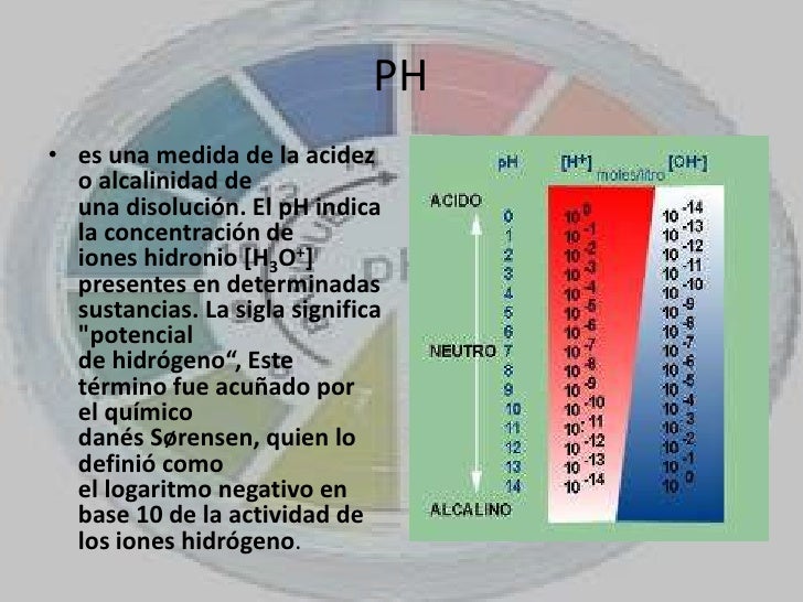 PH