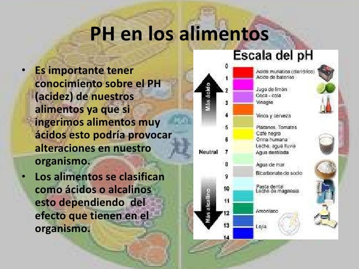 PH