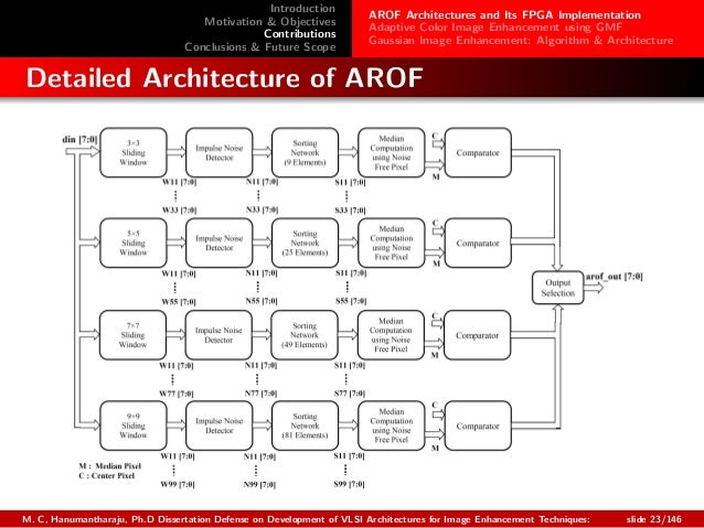 Dr B R Ambedkar National Institute of Technology, Jalandhar phd thesis on vlsi design