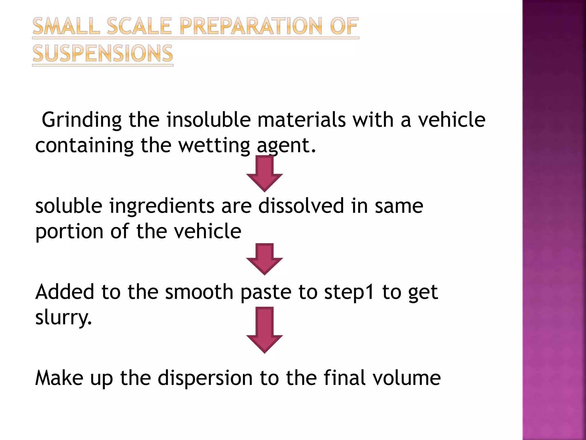 Grinding the insoluble materials with a vehicle
containing the wetting agent.
soluble ingredients are dissolved in same
portion of the vehicle
Added to the smooth paste to step1 to get
slurry.
Make up the dispersion to the final volume
 