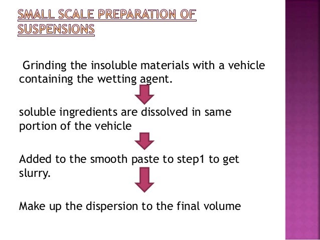 Pharmaceutical Suspensions A Brief Review