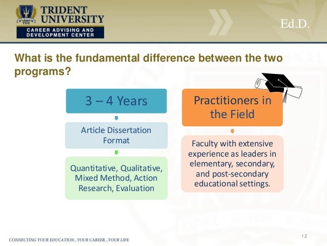 Conduct secondary research dissertation