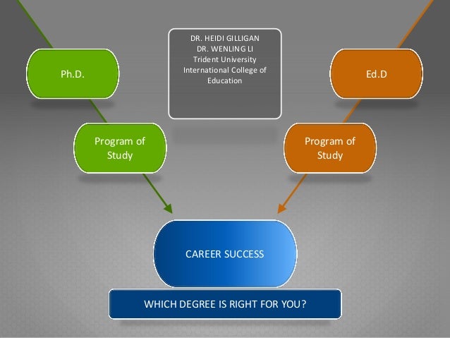 Dissertation only edd degree