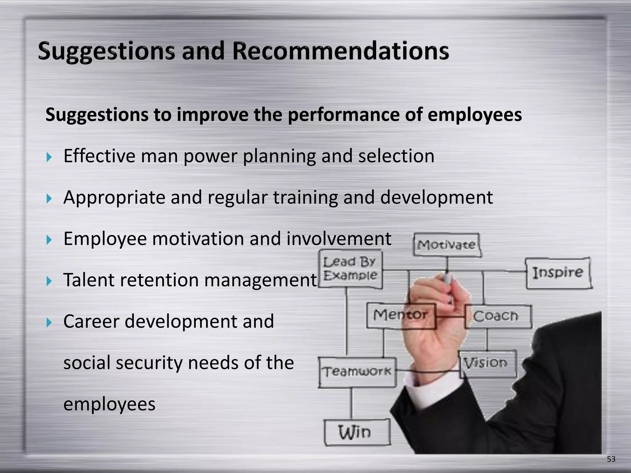 Suggestions to improve the performance of employees
 Effective man power planning and selection
 Appropriate and regular training and development
 Employee motivation and involvement
 Talent retention management
 Career development and
social security needs of the
employees
53
 
