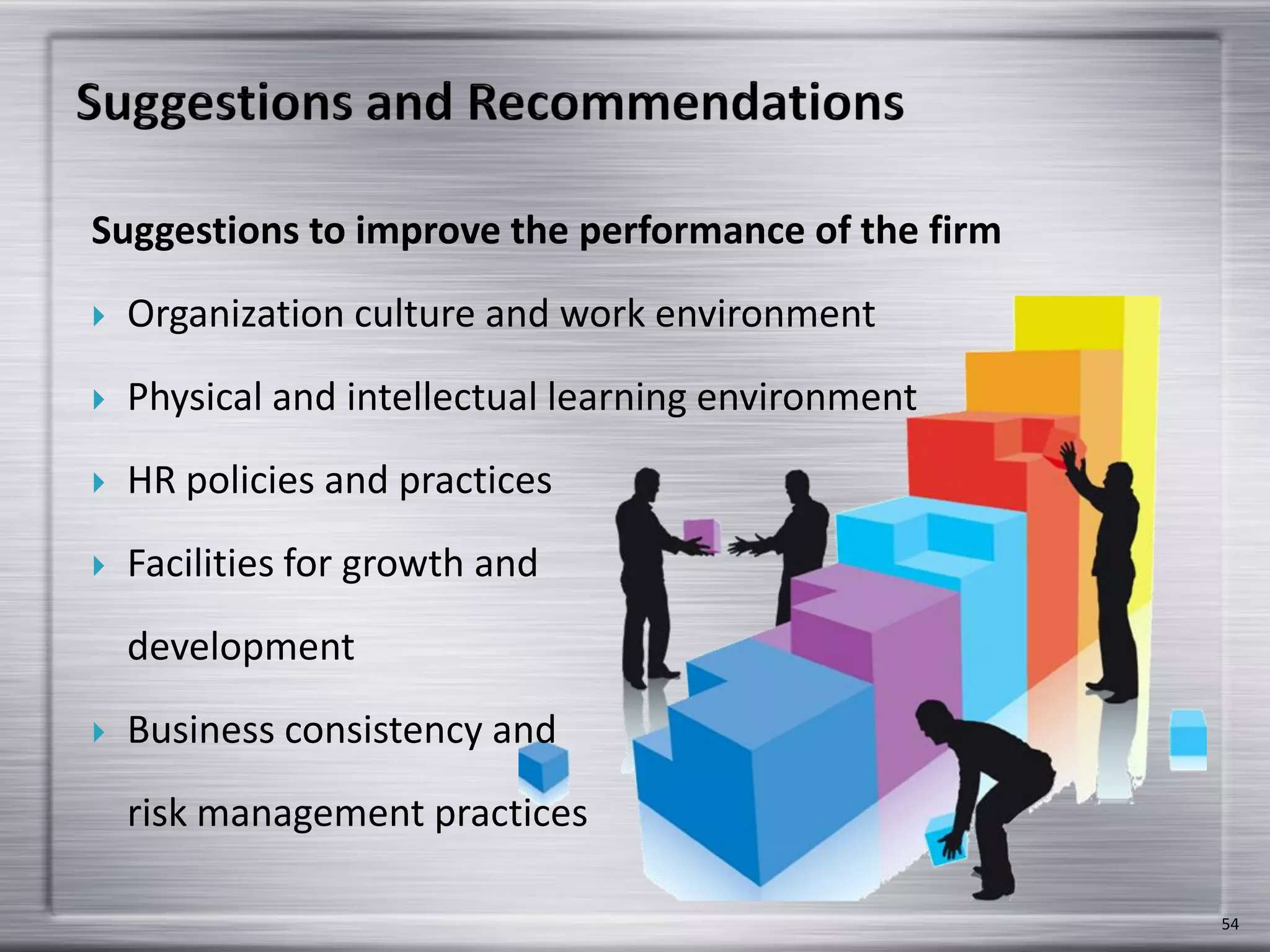 Suggestions to improve the performance of the firm
 Organization culture and work environment
 Physical and intellectual learning environment
 HR policies and practices
 Facilities for growth and
development
 Business consistency and
risk management practices
54
 