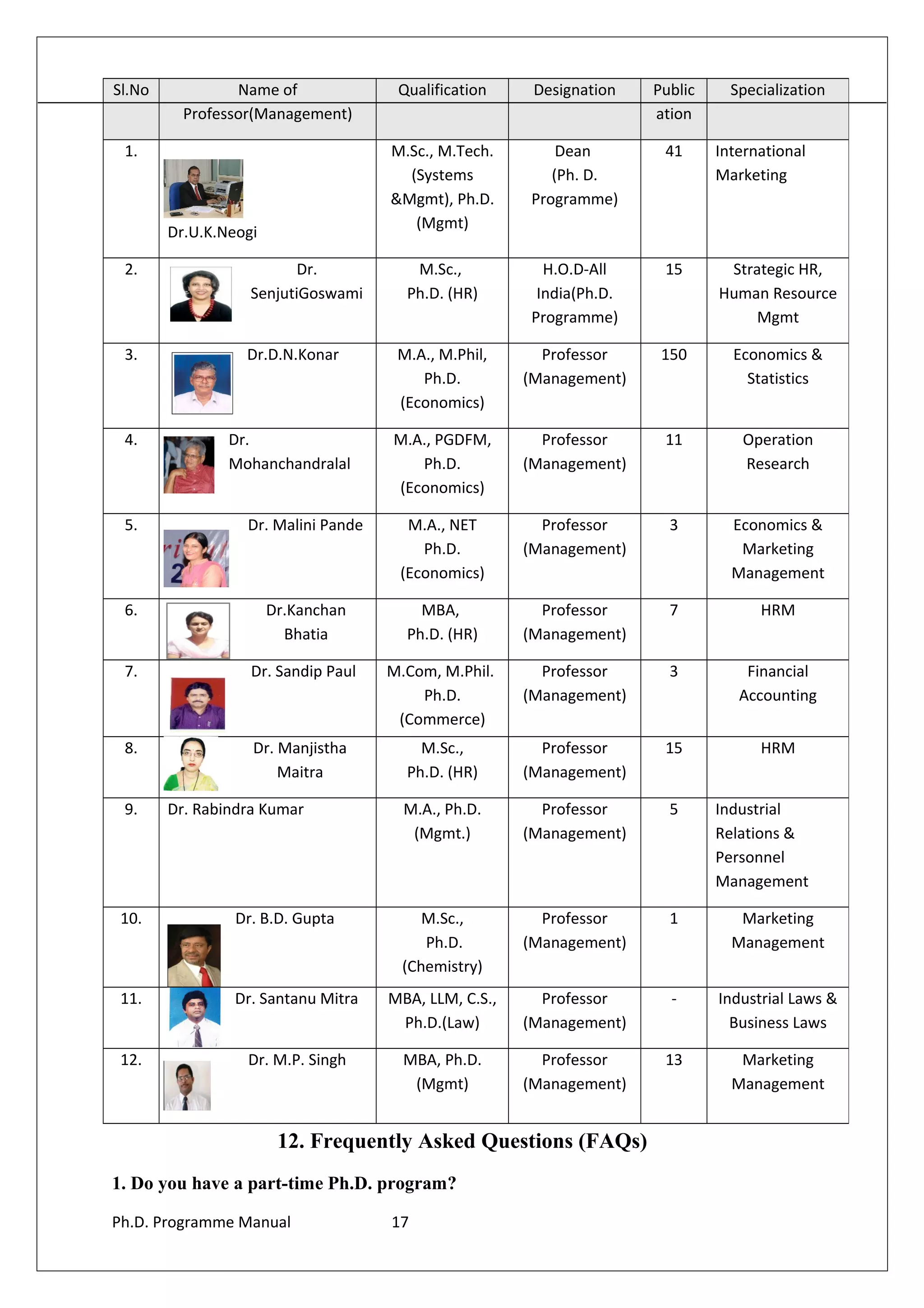 12. Frequently Asked Questions (FAQs)
1. Do you have a part-time Ph.D. program?
Ph.D. Programme Manual 17
Sl.No Name of
Professor(Management)
Qualification Designation Public
ation
Specialization
1.
Dr.U.K.Neogi
M.Sc., M.Tech.
(Systems
&Mgmt), Ph.D.
(Mgmt)
Dean
(Ph. D.
Programme)
41 International
Marketing
2. Dr.
SenjutiGoswami
M.Sc.,
Ph.D. (HR)
H.O.D-All
India(Ph.D.
Programme)
15 Strategic HR,
Human Resource
Mgmt
3. Dr.D.N.Konar M.A., M.Phil,
Ph.D.
(Economics)
Professor
(Management)
150 Economics &
Statistics
4. Dr.
Mohanchandralal
M.A., PGDFM,
Ph.D.
(Economics)
Professor
(Management)
11 Operation
Research
5. Dr. Malini Pande M.A., NET
Ph.D.
(Economics)
Professor
(Management)
3 Economics &
Marketing
Management
6. Dr.Kanchan
Bhatia
MBA,
Ph.D. (HR)
Professor
(Management)
7 HRM
7. Dr. Sandip Paul M.Com, M.Phil.
Ph.D.
(Commerce)
Professor
(Management)
3 Financial
Accounting
8. Dr. Manjistha
Maitra
M.Sc.,
Ph.D. (HR)
Professor
(Management)
15 HRM
9. Dr. Rabindra Kumar M.A., Ph.D.
(Mgmt.)
Professor
(Management)
5 Industrial
Relations &
Personnel
Management
10. Dr. B.D. Gupta M.Sc.,
Ph.D.
(Chemistry)
Professor
(Management)
1 Marketing
Management
11. Dr. Santanu Mitra MBA, LLM, C.S.,
Ph.D.(Law)
Professor
(Management)
- Industrial Laws &
Business Laws
12. Dr. M.P. Singh MBA, Ph.D.
(Mgmt)
Professor
(Management)
13 Marketing
Management
 