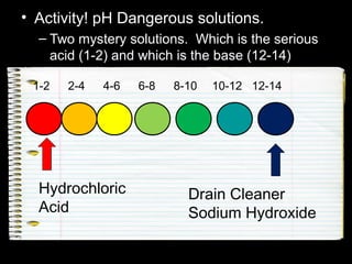 • Activity! pH Dangerous solutions.
– Two mystery solutions. Which is the serious
acid (1-2) and which is the base (12-14)
1-2 2-4 4-6 6-8 8-10 10-12 12-14
Hydrochloric
Acid
Drain Cleaner
Sodium Hydroxide
 