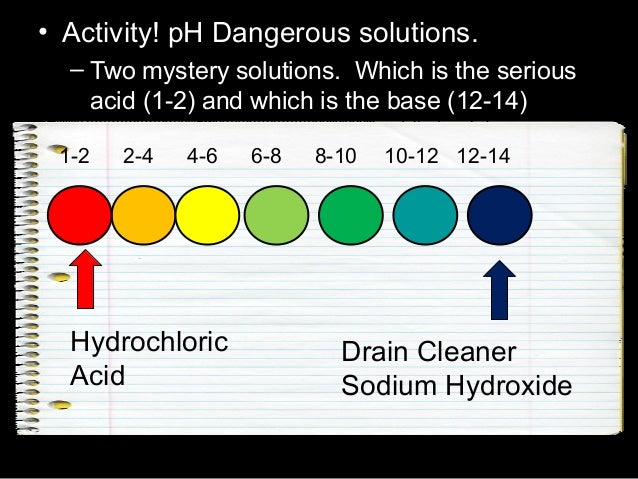 ph lesson powerpoint acid base science what is science powerpoint