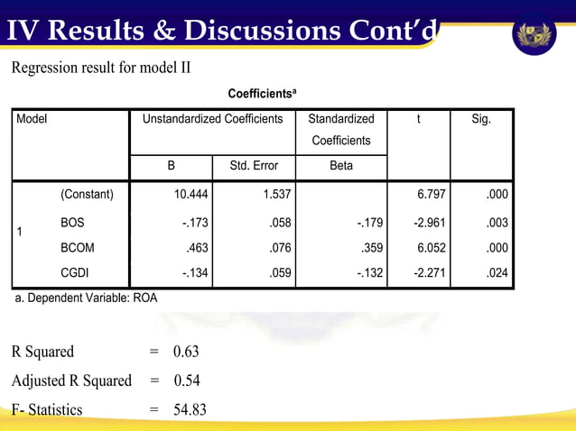 Ph.D Viva voce presentation format (1).ppt | Business Accounting ...