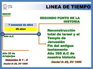 LINEA DE TIEMPOINICIOSEGUNDO PUNTO DE LA HISTORIA7 semanas de años49 añosReconstrucción total de Israel y el Templo de JerusalénFin del antiguo testamentoAño 395 A.C de nuestra historia444 A.CAño 20 deArtajerjesNehemías 2: 1 – 8Daniel 9: 25, RV 1960Daniel 9: 25, RV 1960