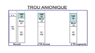 DESORDRES DE L’EQUILIBRE ACIDE-BASE