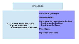 DESORDRES DE L’EQUILIBRE ACIDE-BASE