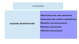 DESORDRES DE L’EQUILIBRE ACIDE-BASE