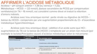 AFFIRMER L’ACIDOSE MÉTABOLIQUE
Acidose = pH sanguin artériel < 7,38 (ou veineux < 7,32).
Métabolique = HCO3 - < 22 mmol/L (baisse secondaire de PCO2 par compensation
ventilatoire).Un TA > 16 mmol/L est considéré comme élevé et traduit la rétention
d’anions indosés. •
Acidose avec trou anionique normal : perte rénale ou digestive de HCO3– :
baisse du HCO3– compensée par une augmentation proportionnelle du Cl– d’oùacidose
métabolique hyperchlorémique.
• Acidose avec trou anionique élevé : addition d’un acide autre que HCl :
augmentation du TA car la baisse de [HCO3–] remplacée par un anion non mesuré (par
exemple le lactate).Principales causes d’acidose métabolique selon le mécanisme:
 