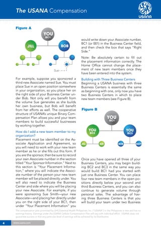 The USANA Compensation Plan
Figure A

you
BC1

BOB

JILL

Sue

For example, suppose you sponsored a
third new Associate named Sue. You must
place Sue in an open position somewhere
in your organization, so you place her on
the right side of your Business Center under Bob. Not only will you benefit from
the volume Sue generates as she builds
her own business, but Bob will benefit
from her efforts as well. The cooperative
structure of USANA’s unique Binary Compensation Plan allows you and your team
members to build successful businesses
by working together.
How do I add a new team member to my
organization?
Placement must be identified on the Associate Application and Agreement, so
you will need to work with your new team
member as he or she fills out this form. If
you are the sponsor, then be sure to record
your own Associate number in the section
titled “Your Sponsor Information.” Next to
this section is “Your Placement Information,” where you will indicate the Associate number of the person your new team
member will be placed directly under. You
will also need to indicate the Business
Center and side where you will be placing
your new Associate. For example, if you
were sponsoring Sue Smith—your new
Associate—and placing her directly under
you on the right side of your BC1, then
under “Your Placement Information” you

would write down your Associate number,
BC1 (or 001) in the Business Center field,
and then check the box that says “Right
Side.”
Note: Be absolutely certain to fill out
the placement information correctly. The
Home Office cannot change the placement of new team members once they
have been entered into the system.
Building with Three Business Centers
Beginning a USANA business with three
Business Centers is essentially the same
as beginning with one, only now you have
two Business Centers in which to place
new team members (see Figure B).

Figure B

you
BC1

YOU

YOU

BC2

BC3

Group Sales Volume Points (GSV)

JILL

SUE

Bob

Matt

Once you have opened all three of your
Business Centers, you may begin building BC2 and BC3 in the same way you
would build BC1 had you started with
just one Business Center. You can place
four new team members in the open positions directly below your second and
third Business Centers, and you can also
continue to generate volume through
personal sales. The advantage of having three Business Centers is that you
will build your team under two Business

The compensation plan promoted by UHS Essential Health Philippines, Inc. (“USANA”) in the Philippines is new and has no
earnings history. Earnings under the USANA Cellular Compensation Plan will vary with individual effort. USANA does not
guarantee success or that any particular level of earnings will be achieved by its Distributors.

4

www.usana.com

COMPENSATION PLAN

 