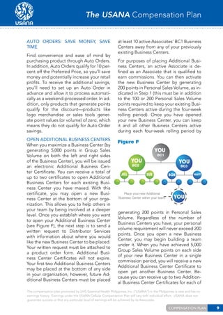 The USANA Compensation Plan
Auto Orders: Save Money, Save
Time
Find convenience and ease of mind by
purchasing product through Auto Orders.
In addition, Auto Orders qualify for 10 percent off the Preferred Price, so you’ll save
money and potentially increase your retail
profits. To receive the additional savings,
you’ll need to set up an Auto Order in
advance and allow it to process automatically as a weekend-processed order. In addition, only products that generate points
qualify for the discount—products like
logo merchandise or sales tools generate point values (or volume) of zero, which
means they do not qualify for Auto Order
savings.
Open Additional Business Centers
When you maximize a Business Center (by
generating 5,000 points in Group Sales
Volume on both the left and right sides
of the Business Center), you will be issued
an electronic Additional Business Center Certificate. You can receive a total of
up to two certificates to open Additional
Business Centers for each existing Business Center you have maxed. With this
certificate, you may open a new Business Center at the bottom of your organization. This allows you to help others in
your team by being involved at a deeper
level. Once you establish where you want
to open your Additional Business Center
(see Figure F), the next step is to send a
written request to Distributor Services
with information about where you would
like the new Business Center to be placed.
Your written request must be attached to
a product order form. Additional Business Center Certificates will not expire.
Your first two Additional Business Centers
may be placed at the bottom of any side
in your organization, however, future Additional Business Centers must be placed

at least 10 active Associates’ BC1 Business
Centers away from any of your previously
existing Business Centers.
For purposes of placing Additional Business Centers, an active Associate is defined as an Associate that is qualified to
earn commissions. You can then activate
the new Business Center by generating
200 points in Personal Sales Volume, as indicated in Step 1 (this must be in addition
to the 100 or 200 Personal Sales Volume
points required to keep your existing Business Centers active during the four-week
rolling period). Once you have opened
your new Business Center, you can keep
it and all other Business Centers active
during each four-week rolling period by

Figure F

you
BC1

you

you

BC2

Jill

BC3

SUE

Place your new Additional
Business Center within your team.

BOB

MATT

you

generating 200 points in Personal Sales
Volume. Regardless of the number of
Business Centers you have, your personal
volume requirement will never exceed 200
points. Once you open a new Business
Center, you may begin building a team
under it. When you have achieved 5,000
Group Sales Volume points on each side
of your new Business Center in a single
commission period, you will receive a new
Additional Business Center Certificate to
open yet another Business Center. Because you can receive up to two Additional Business Center Certificates for each of

The compensation plan promoted by UHS Essential Health Philippines, Inc. (“USANA”) in the Philippines is new and has no
earnings history. Earnings under the USANA Cellular Compensation Plan will vary with individual effort. USANA does not
guarantee success or that any particular level of earnings will be achieved by its Associates.

www.usana.com

COMPENSATION PLAN

9

 