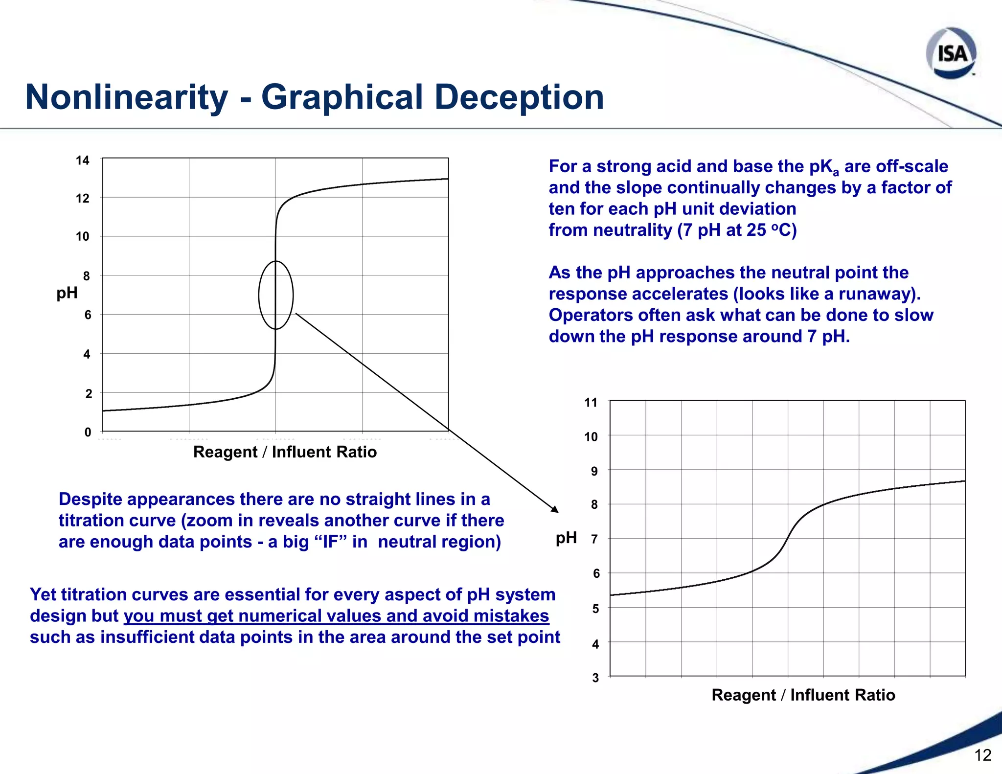 The technicians ask: “what is a positioner?”