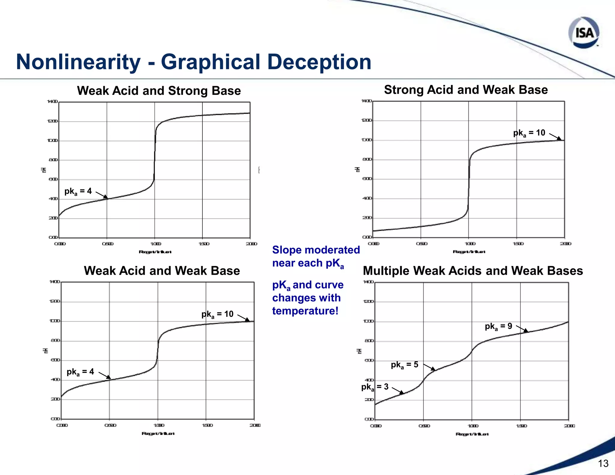 The technicians stick electrodes up your nose