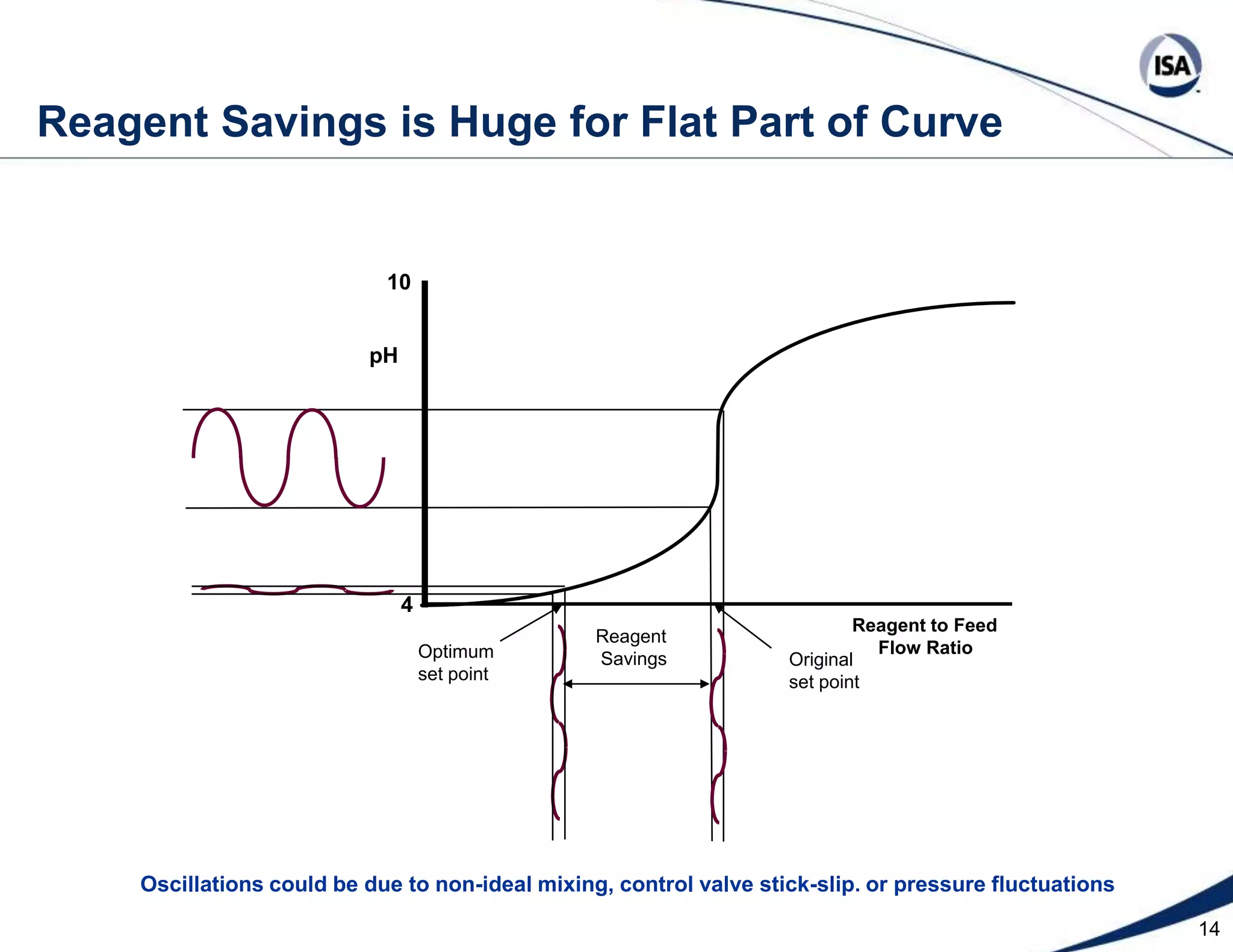 The environmental engineer is wearing a mask