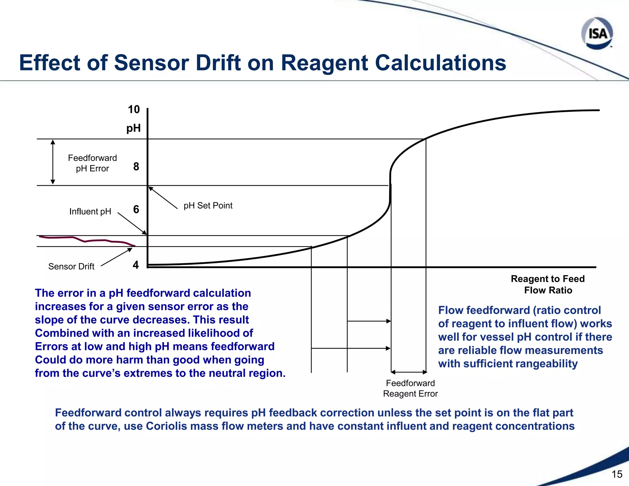 The plant manager leaves the country
