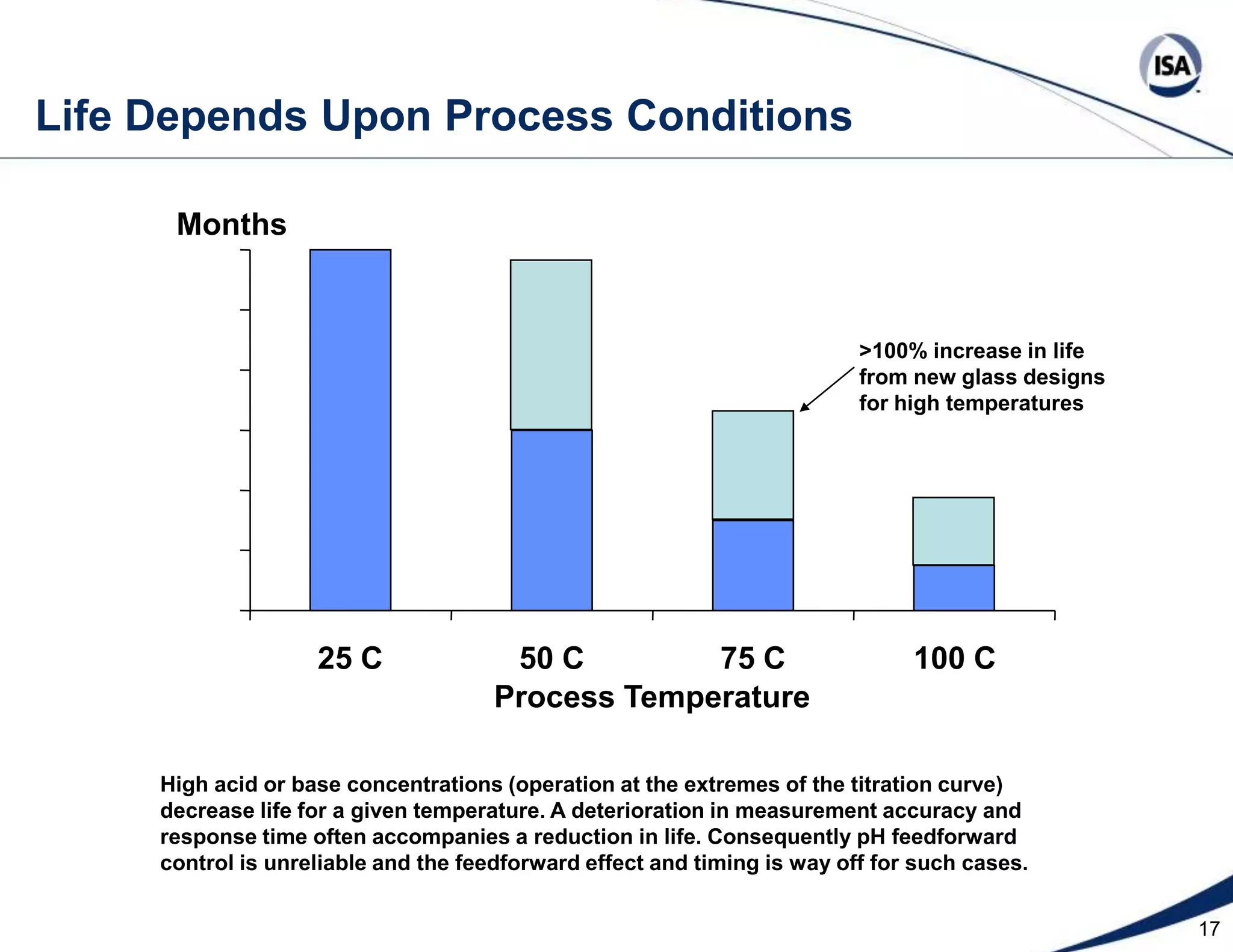 The president is on the phone holding for you9Extraordinary Sensitivity and RangeabilitypHHydrogen Ion ConcentrationHydroxyl Ion Concentration0		1.0			0.000000000000011	`	0.1			0.00000000000012		0.01			0.0000000000013		0.001			0.000000000014		0.0001			0.00000000015		0.00001			0.0000000016		0.000001			0.000000017		0.0000001			0.00000018		0.00000001			0.0000019		0.000000001			0.0000110		0.0000000001		0.000111		0.00000000001		0.00112		0.000000000001		0.0113		0.0000000000001		0.114		0.00000000000001		1.0Hydrogen and Hydroxyl Ion Concentrations in a Water Solution at 25oCaH = 10-pHpH = - log (aH)aH =  g * cH	cH* cOH = 10-pKwWhere:aH    =hydrogen ion activity (gm-moles per liter)cH    =hydrogen ion concentration (gm-moles per liter)cOH  =hydroxyl ion concentration (gm-moles per liter) g     = activity coefficient (1 for dilute solutions)pH   =negative base 10 power of hydrogen ion activitypKw = negative base 10 power of the water dissociation constant (14.0 at 25oC)